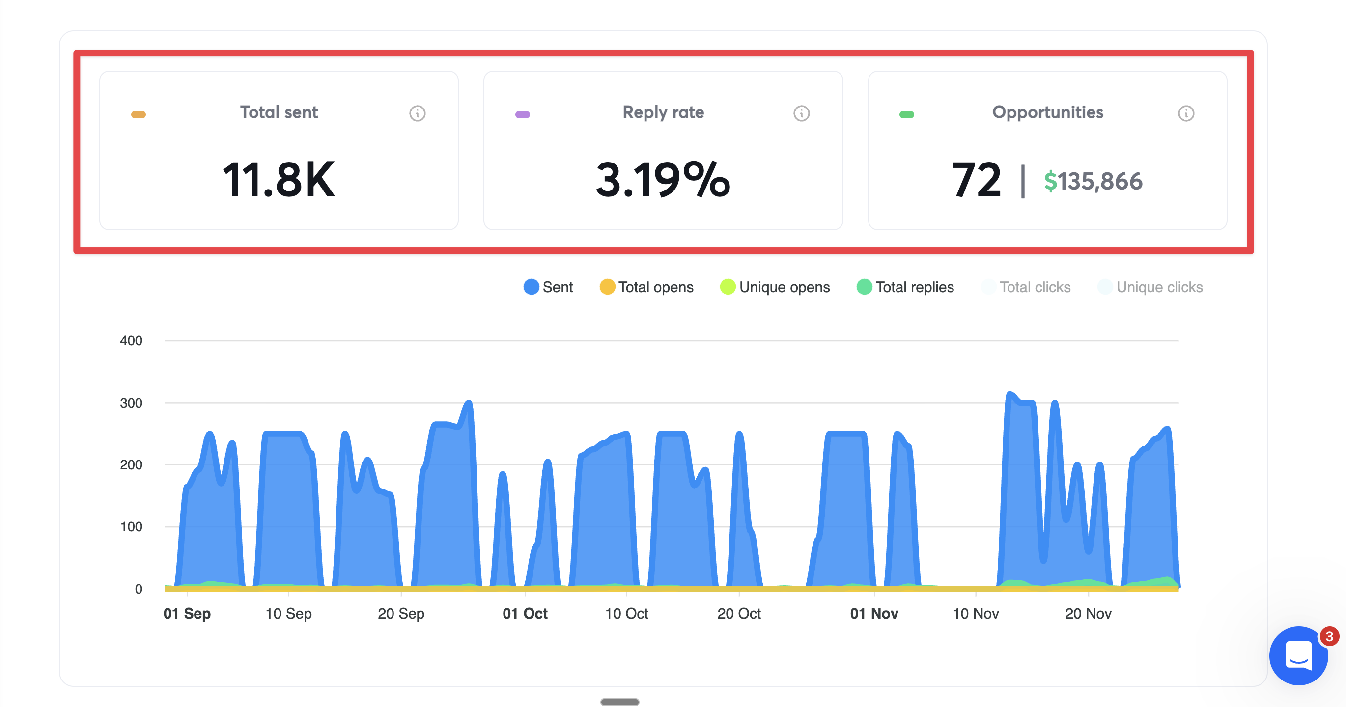 How I sent 11,700 emails and got $133,788 in leads (+email copy)